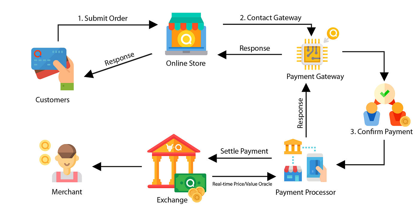 Payment Link Adalah