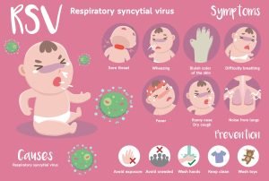 RSV: Virus Pernapasan dengan Gejala Mirip Flu yang Perlu Diwaspadai