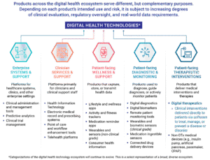 Digital Therapeutics: Ketika Teknologi Menjadi Dokter Pribadi di Genggaman