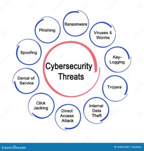 Dunia Maya yang Kita Kenal: Taman Bermain atau Arena Perang? Menelusuri Akar dan Evolusi Ancaman Siber