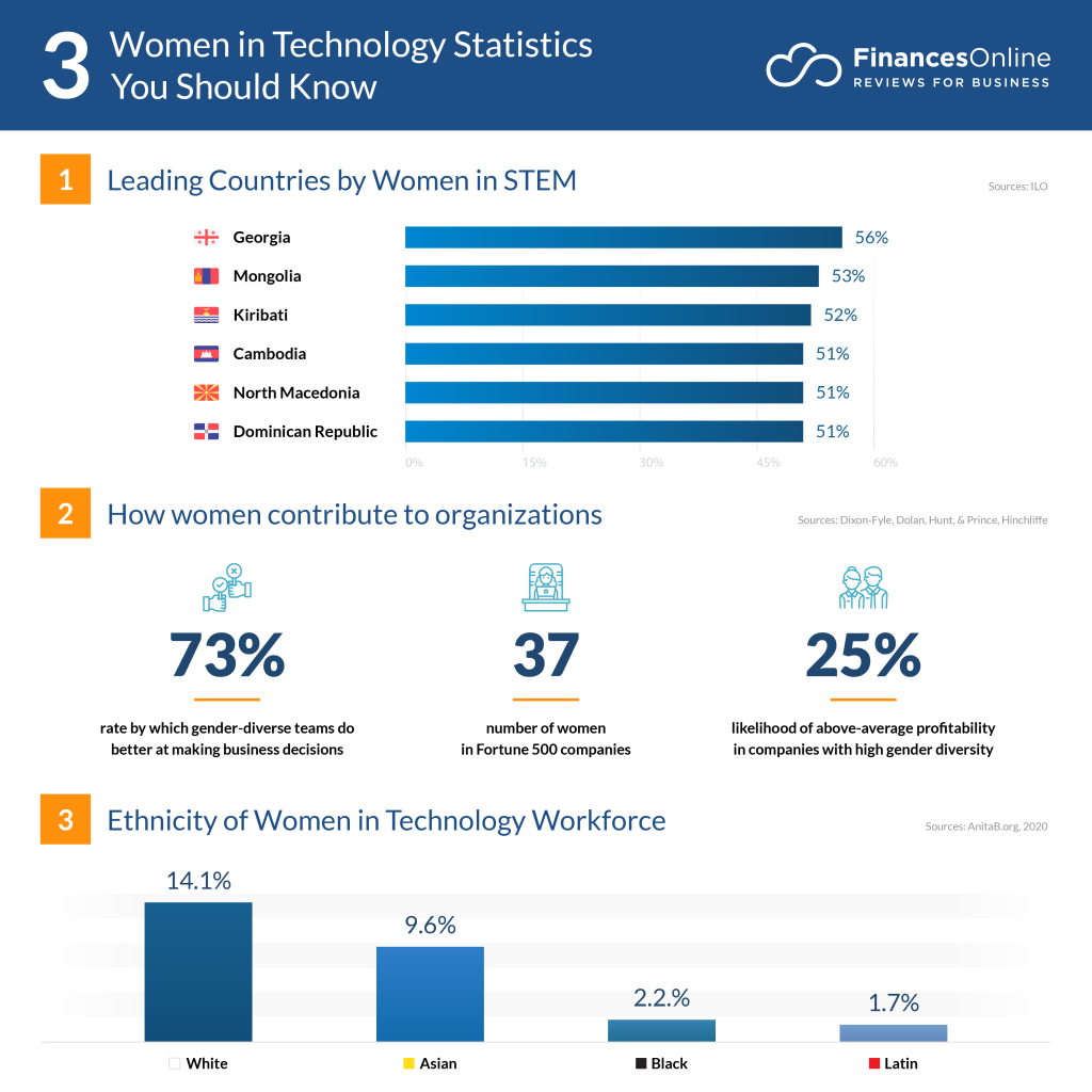Kode yang Hilang: Mengungkap Statistik Wanita di Dunia Teknologi, Lebih dari Sekadar Angka