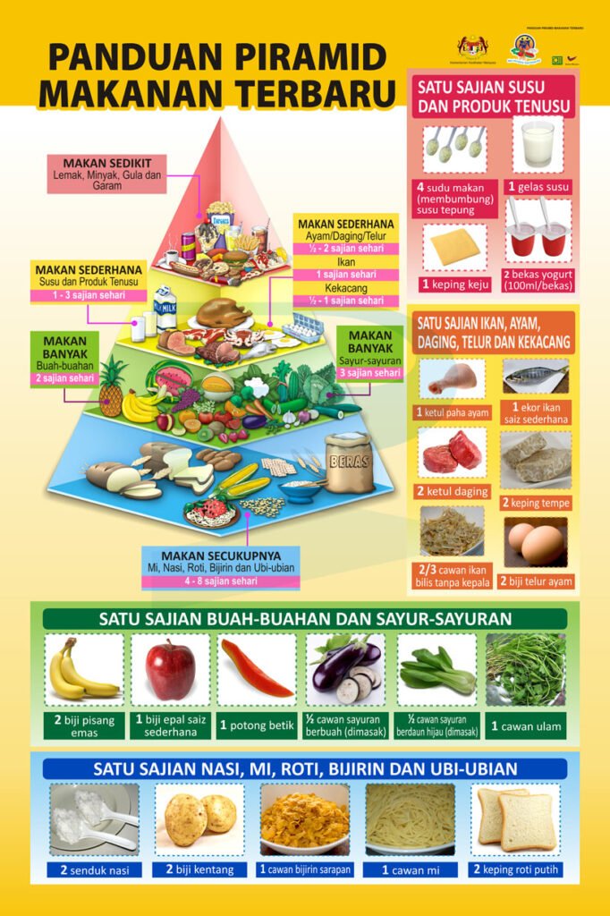 Lanskap Makanan 2024: Inovasi, Tantangan, dan Tren yang Membentuk Cara Kita Makan