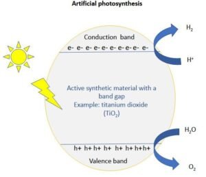 Matahari Buatan: Ketika Sains Meniru Keajaiban Daun