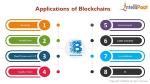 Melampaui Bitcoin: Aplikasi Blockchain yang Mengubah Dunia dengan Cara yang Tak Terduga