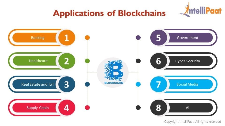 Melampaui Bitcoin: Aplikasi Blockchain yang Mengubah Dunia dengan Cara yang Tak Terduga