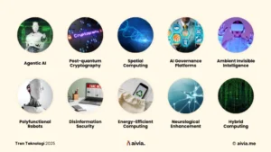 Menjelajahi Horizon: Tren Teknologi yang Membentuk Masa Depan di Tahun 2025