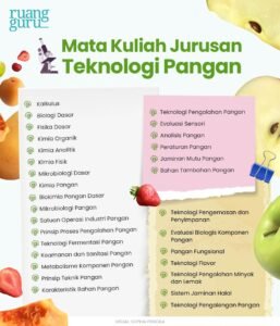 Revolusi di Piring Kita: Menjelajahi Kabar Teknologi Pangan Terkini