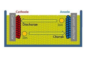 Revolusi Energi: Mengupas Tuntas Pengembangan Baterai Solid-State Masa Depan