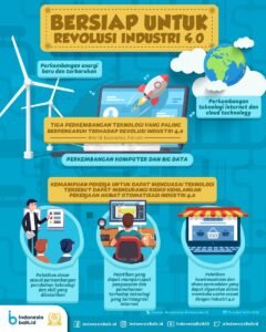 Revolusi Industri 4.0: Memahami Transformasi Teknologi di Era Modern
