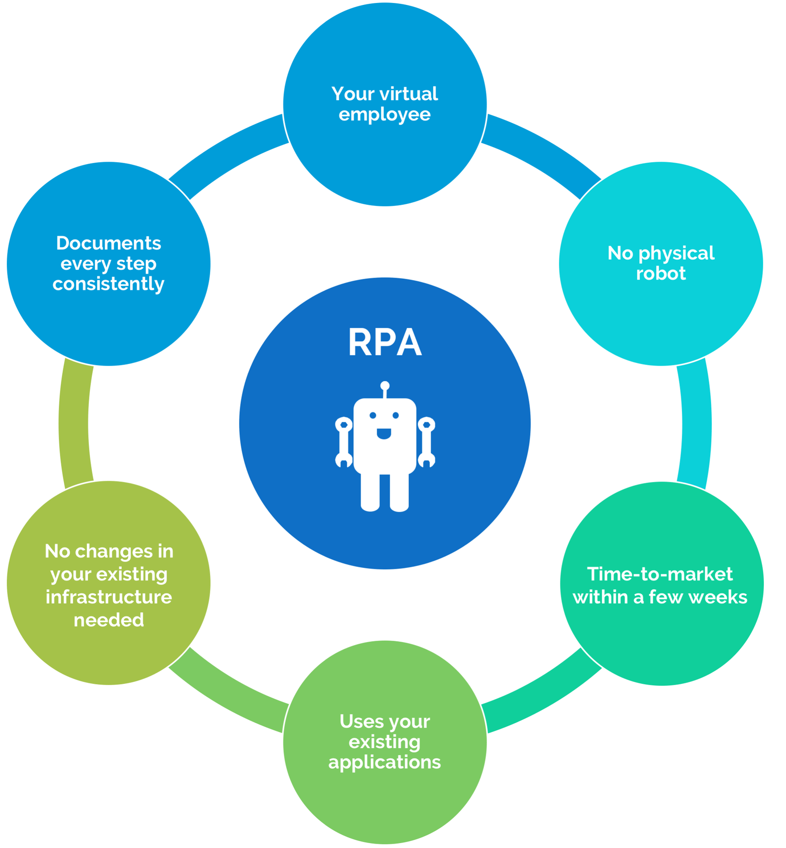 RPA: Bukan Sekadar Robot, Tapi Sahabat Bisnis Masa Depanmu!