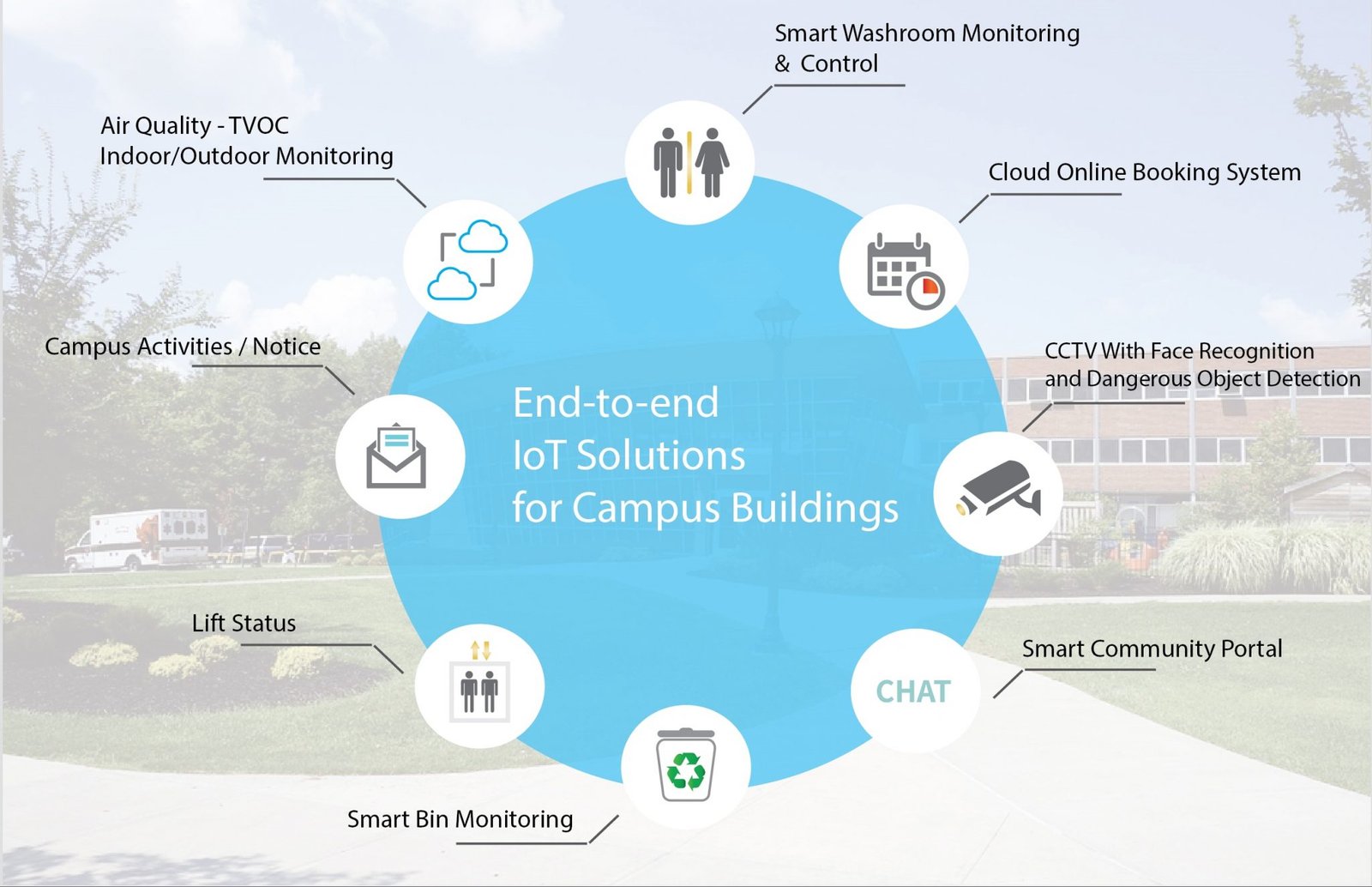 Smart Campus: Bukan Sekadar Wi-Fi, Tapi Masa Depan Pendidikan yang Terpersonalisasi