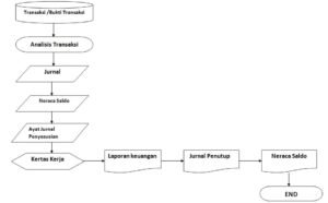 Transaksi Digital: Memahami Revolusi Keuangan di Era Modern