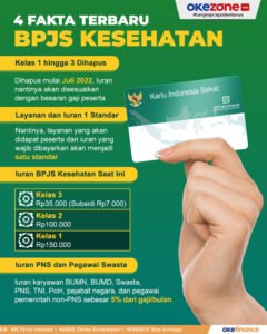 BPJS Kesehatan di Era Digital: Menyongsong Layanan Kesehatan yang Lebih Mudah dan Merata