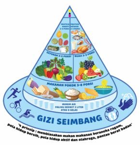 Gizi Seimbang: Kunci Utama Kesehatan Optimal di Era Modern