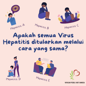 Hepatitis: Memahami Perkembangan Terkini dan Upaya Pencegahan