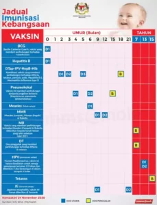 Imunisasi Anak Terkini: Melindungi Generasi Penerus dengan Vaksinasi yang Lebih Baik