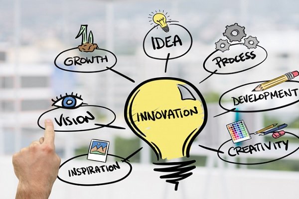 Inovasi Bisnis: Kunci Bertahan dan Unggul di Era Disrupsi