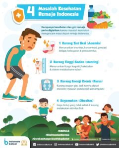 Kesehatan Remaja Indonesia: Antara Potensi dan Tantangan di Masa Depan