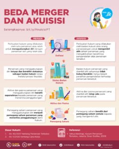 Merger dan Akuisisi: Mengapa Perusahaan Bergabung dan Apa Artinya Bagi Kita?