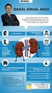 Tentu, mari kita bahas mengenai gagal ginjal akut dalam sebuah artikel yang informatif dan mudah dipahami.