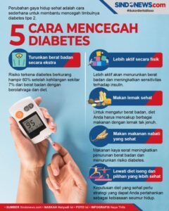 Tentu, mari kita susun artikel informatif dan mendalam tentang pencegahan diabetes.