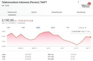 Tentu, mari kita susun artikel informatif tentang update harga saham yang mudah dipahami.