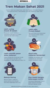 Tren Makanan Sehat Terkini: Lebih dari Sekadar Salad dan Smoothie