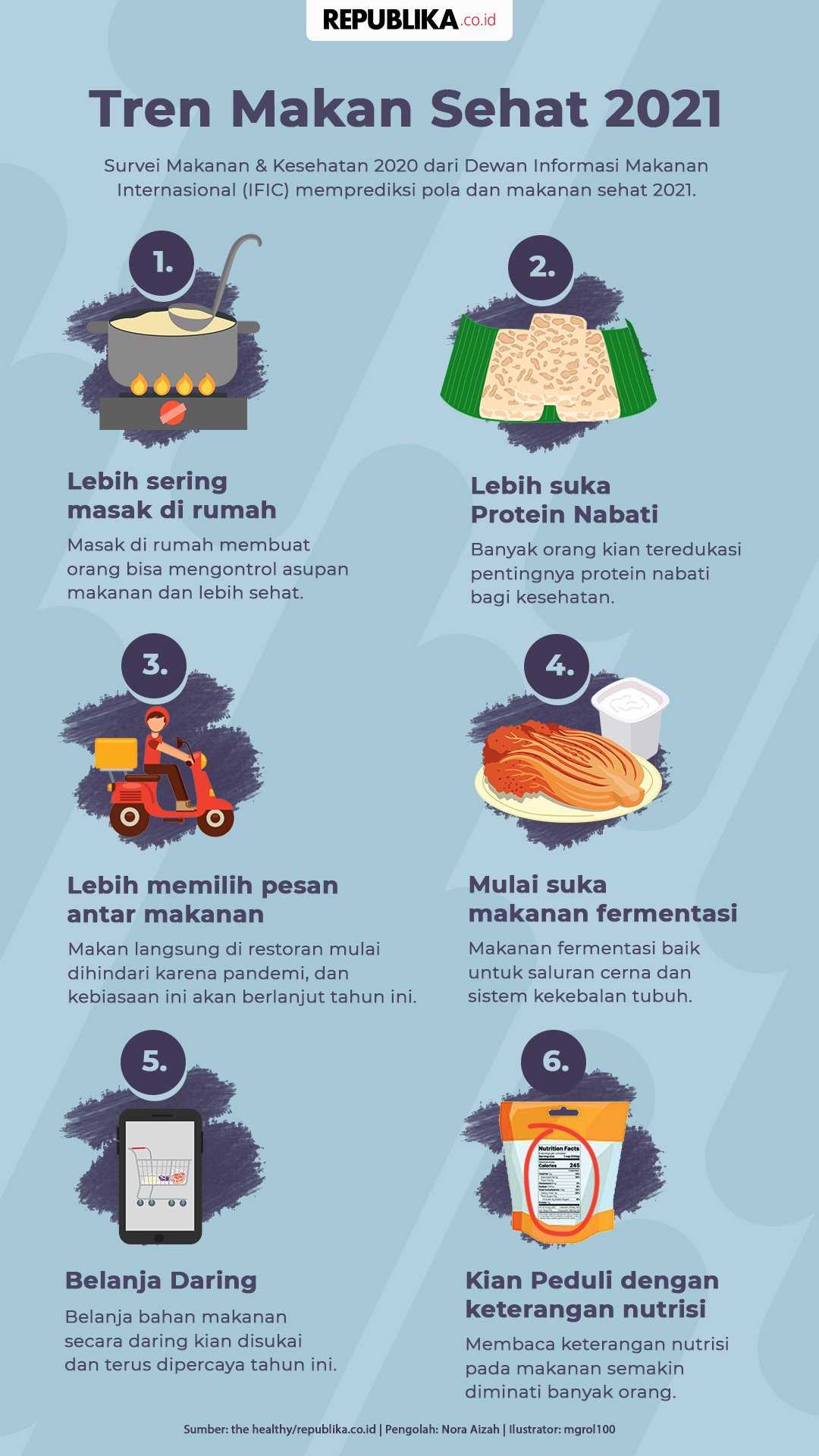 Tren Makanan Sehat Terkini: Lebih dari Sekadar Salad dan Smoothie