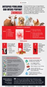 Zoonosis: Ketika Penyakit Hewan Menjadi Ancaman Manusia
