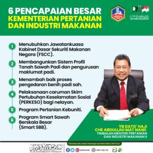 Masa Depan di Piring Kita: Menjelajahi Lanskap Industri Makanan yang Terus Berkembang