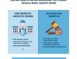 Mengenal Hak Imunitas Anggota Dewan dan Batasannya Dalam Menjalankan Tugas Sebagai Wakil Rakyat Resmi