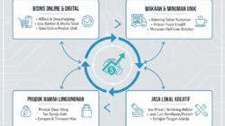 Ide Bisnis Modal Kecil Yang Sangat Menjanjikan Untuk Pemula Di Tahun Ini