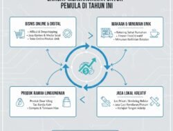 Ide Bisnis Modal Kecil Yang Sangat Menjanjikan Untuk Pemula Di Tahun Ini