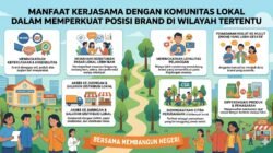Manfaat Kerjasama Dengan Komunitas Lokal Dalam Memperkuat Posisi Brand Di Wilayah Tertentu