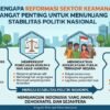 Mengapa Reformasi Sektor Keamanan Sangat Penting Untuk Menunjang Stabilitas Politik Nasional