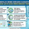Tips Memilih Jenis Keramik Kamar Mandi Yang Tidak Licin Guna Menghindari Terpeleset